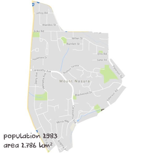 Biology Tutoring Near Me